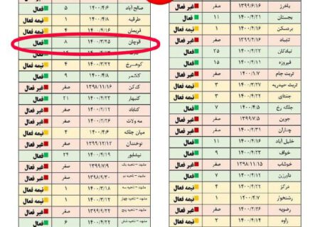 روابط عمومی نیمه تعطیل آموزش و پرورش قوچان