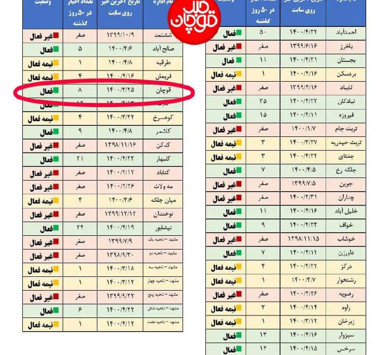 روابط عمومی نیمه تعطیل آموزش و پرورش قوچان