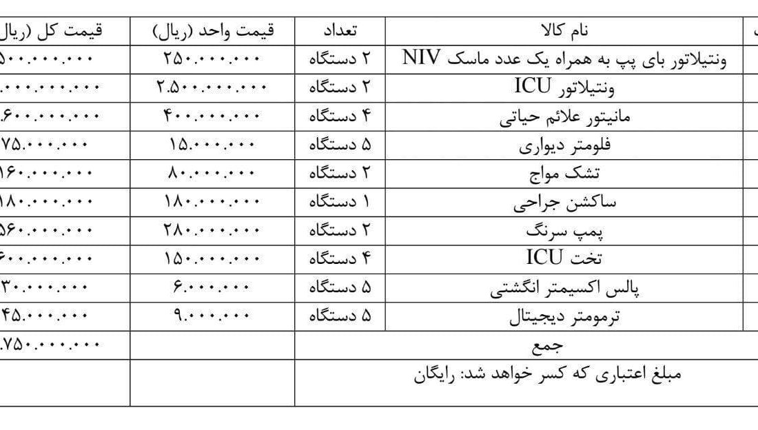 مجوز دریافت تجهیزات درمانی برای بیمارستان قوچان