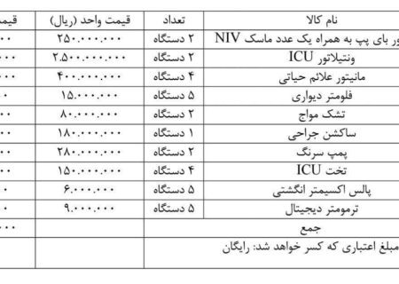 مجوز دریافت تجهیزات درمانی برای بیمارستان قوچان