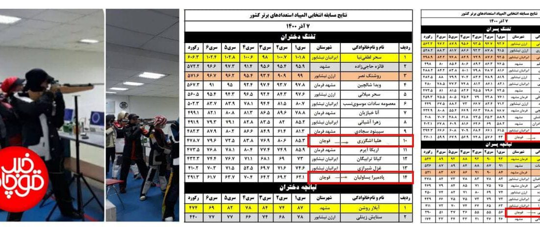 راهیابی تیم دختران تیرانداز قوچان به مسابقات استعدادیابی نوجوانان استان