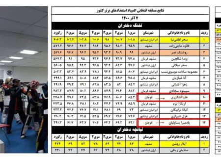 راهیابی تیم دختران تیرانداز قوچان به مسابقات استعدادیابی نوجوانان استان