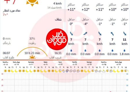 برف و باران سبک اوایل هفته آینده میهمان ویژه قوچان