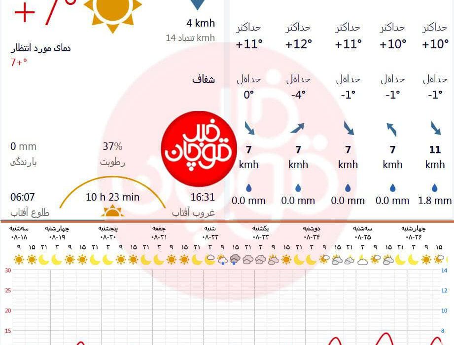 برف و باران سبک اوایل هفته آینده میهمان ویژه قوچان