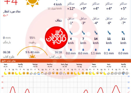 باران و برف مسافرین اوایل هفته در قوچان