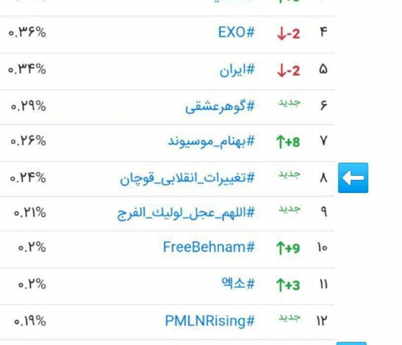 #تغییرات_انقلابی_قوچان و #فرماندار_کارآمد ترند برتر توییتر فارسی