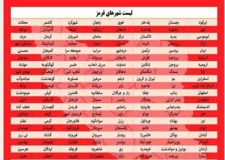 قوچان همچنان در وضعیت #قرمز کرونایی